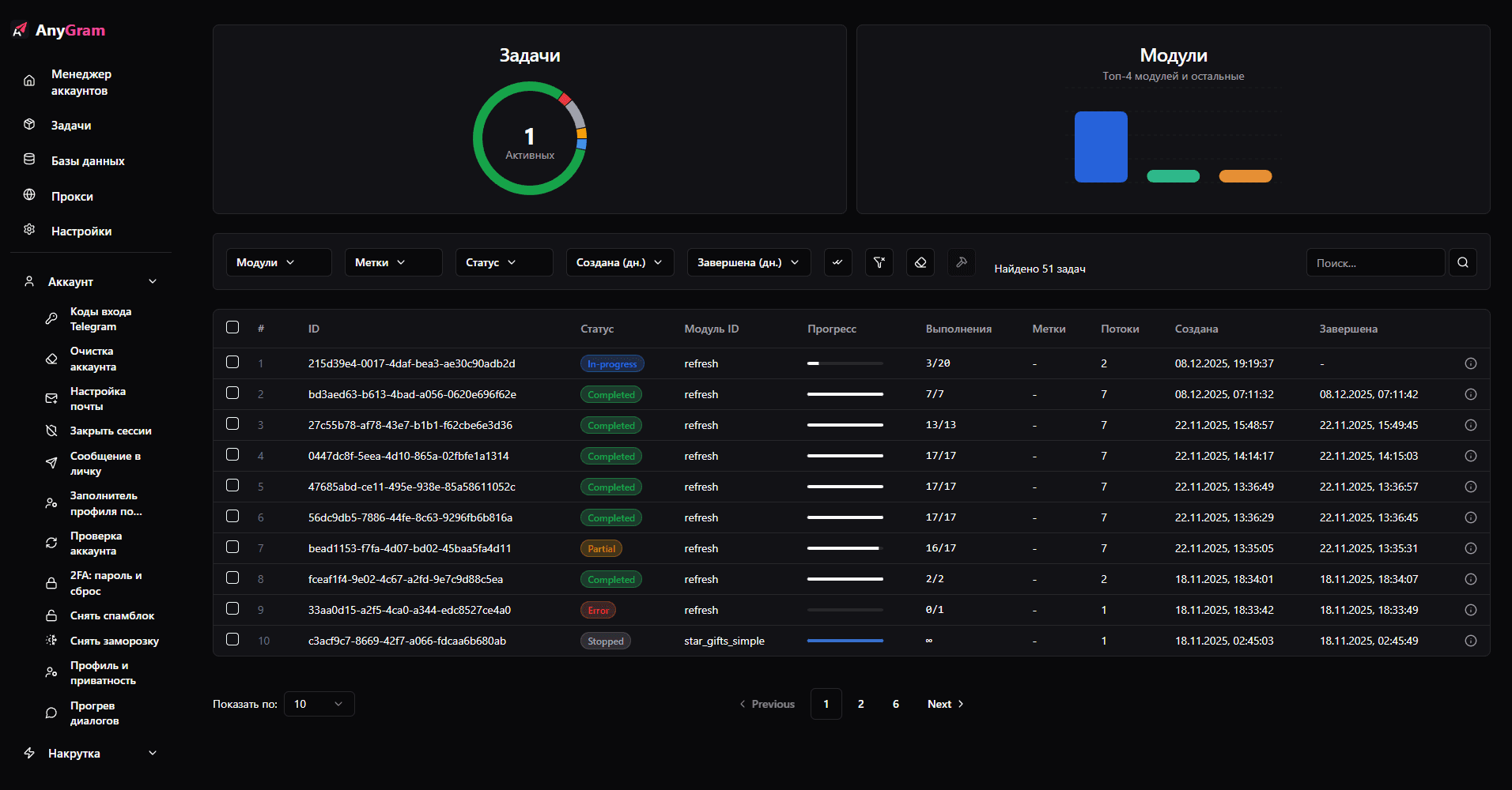 Dashboard overview